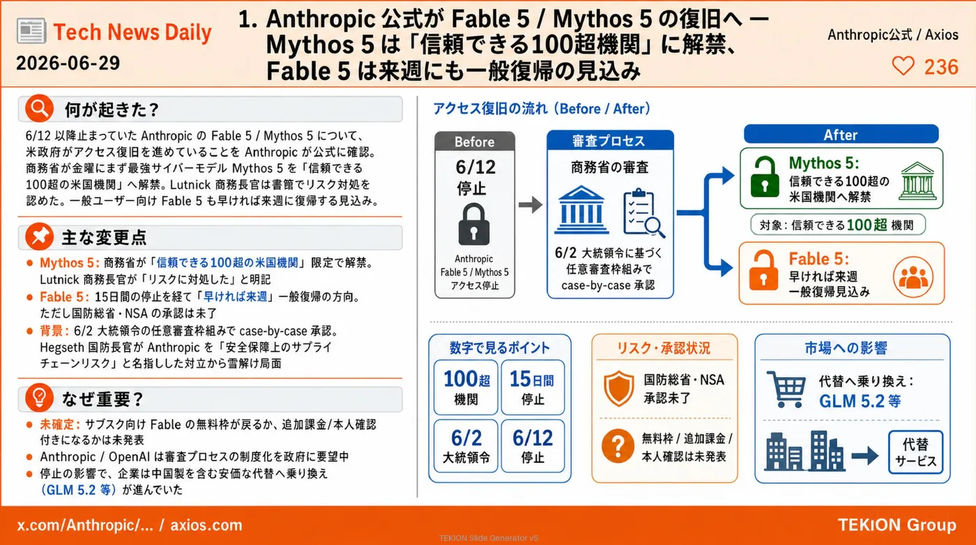 2026-06-29 AIエージェントニュース スライド2/8