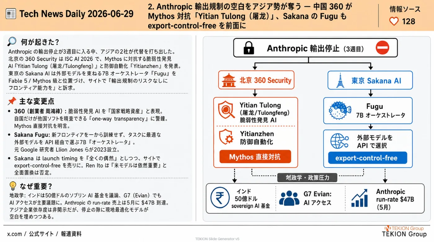 2026-06-29 AIエージェントニュース スライド3/8