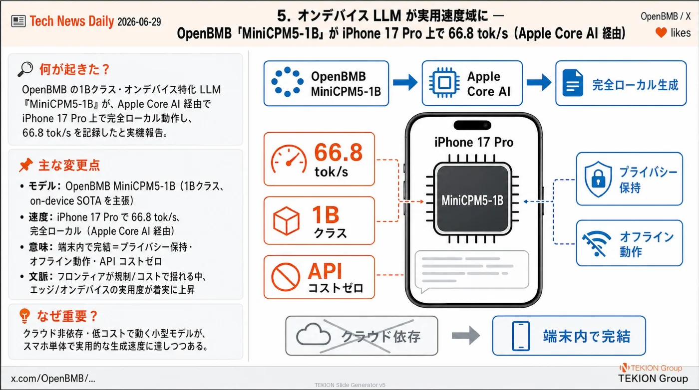 2026-06-29 AIエージェントニュース スライド6/8