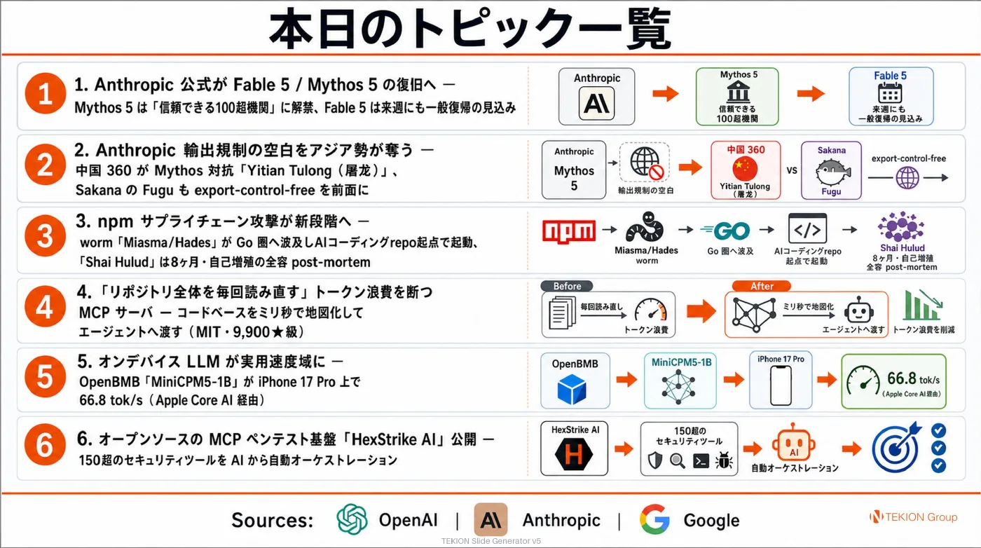 2026-06-29 AIエージェントニュース スライド8/8