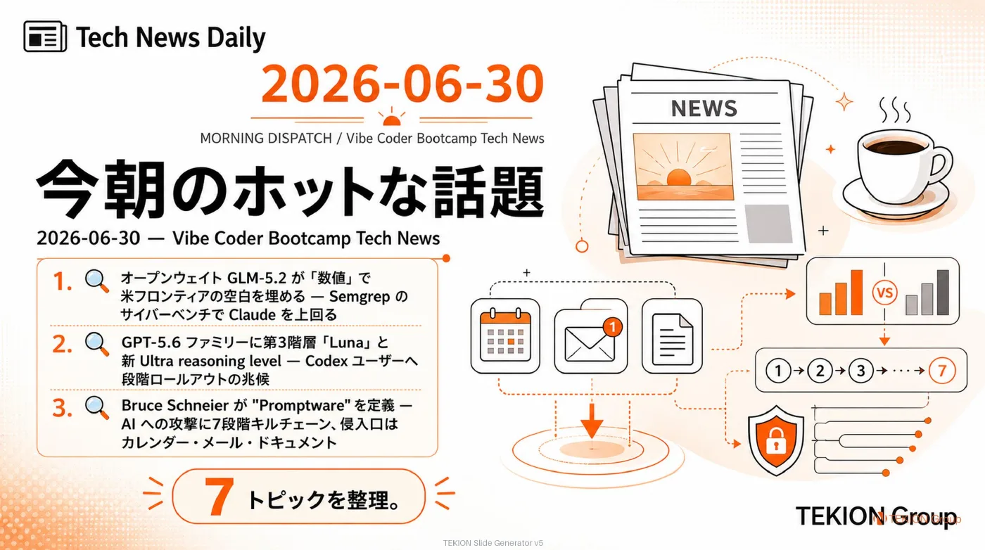 2026-06-30 AIエージェントニュース スライド1/9