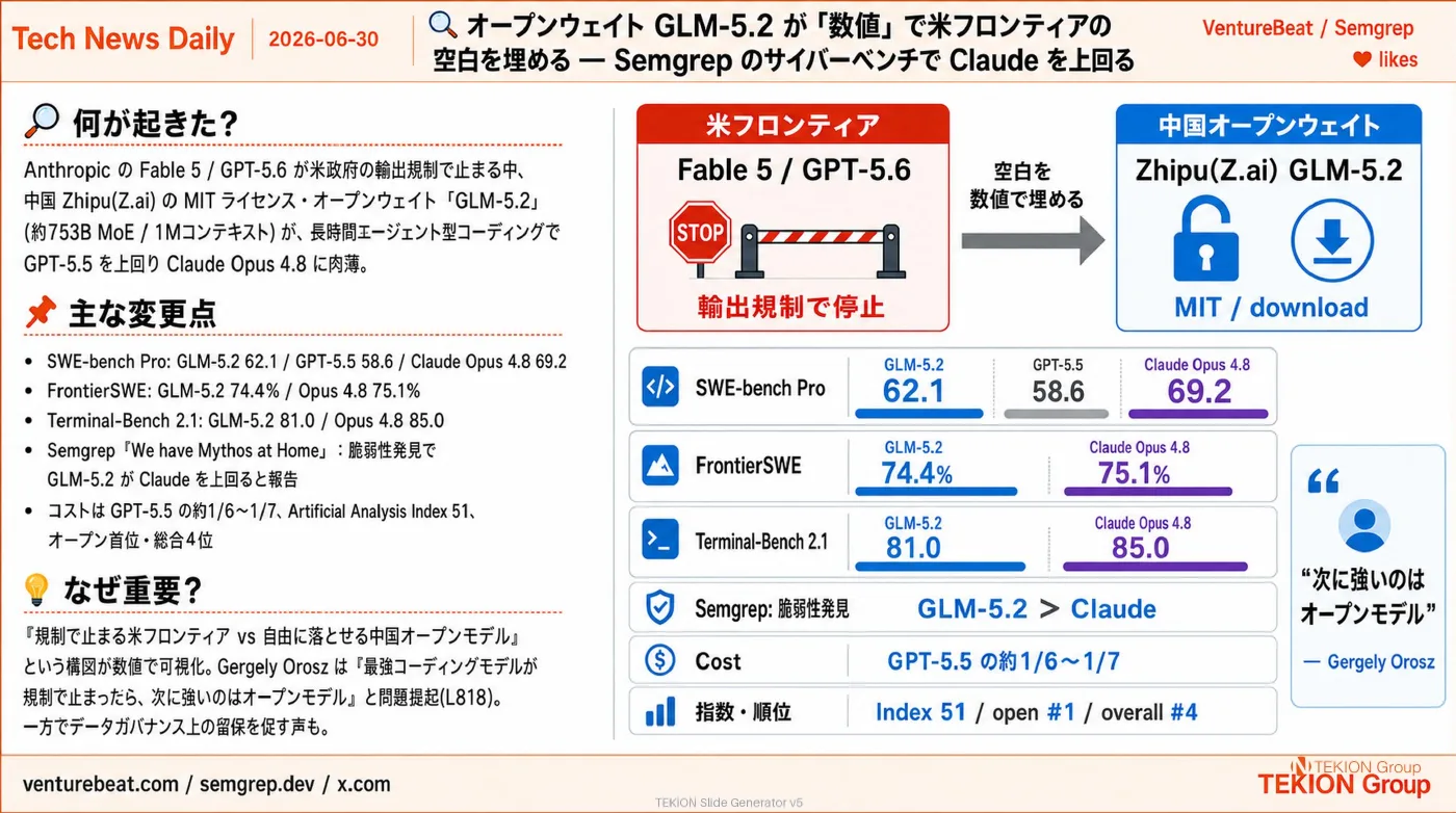 2026-06-30 AIエージェントニュース スライド2/9