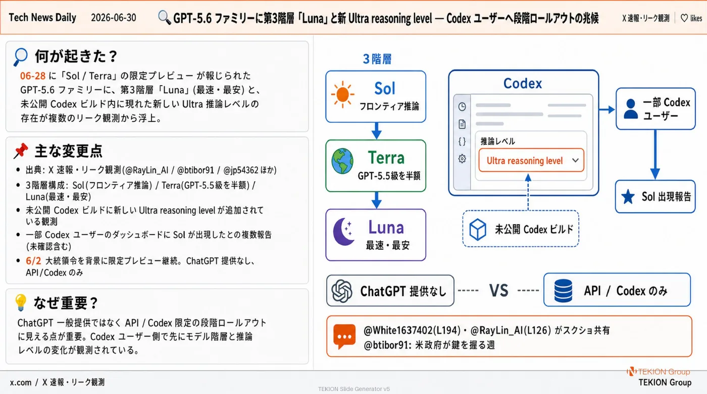 2026-06-30 AIエージェントニュース スライド3/9