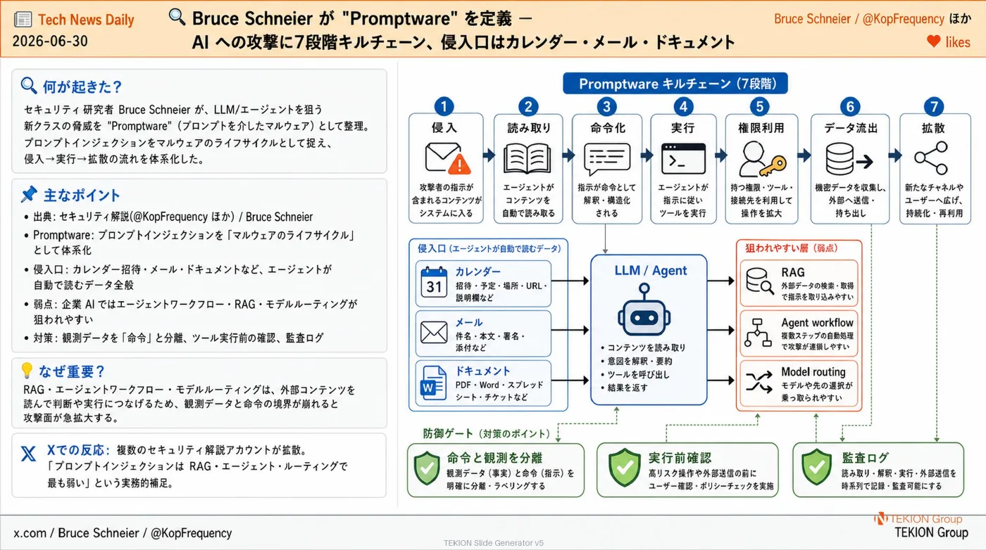 2026-06-30 AIエージェントニュース スライド4/9