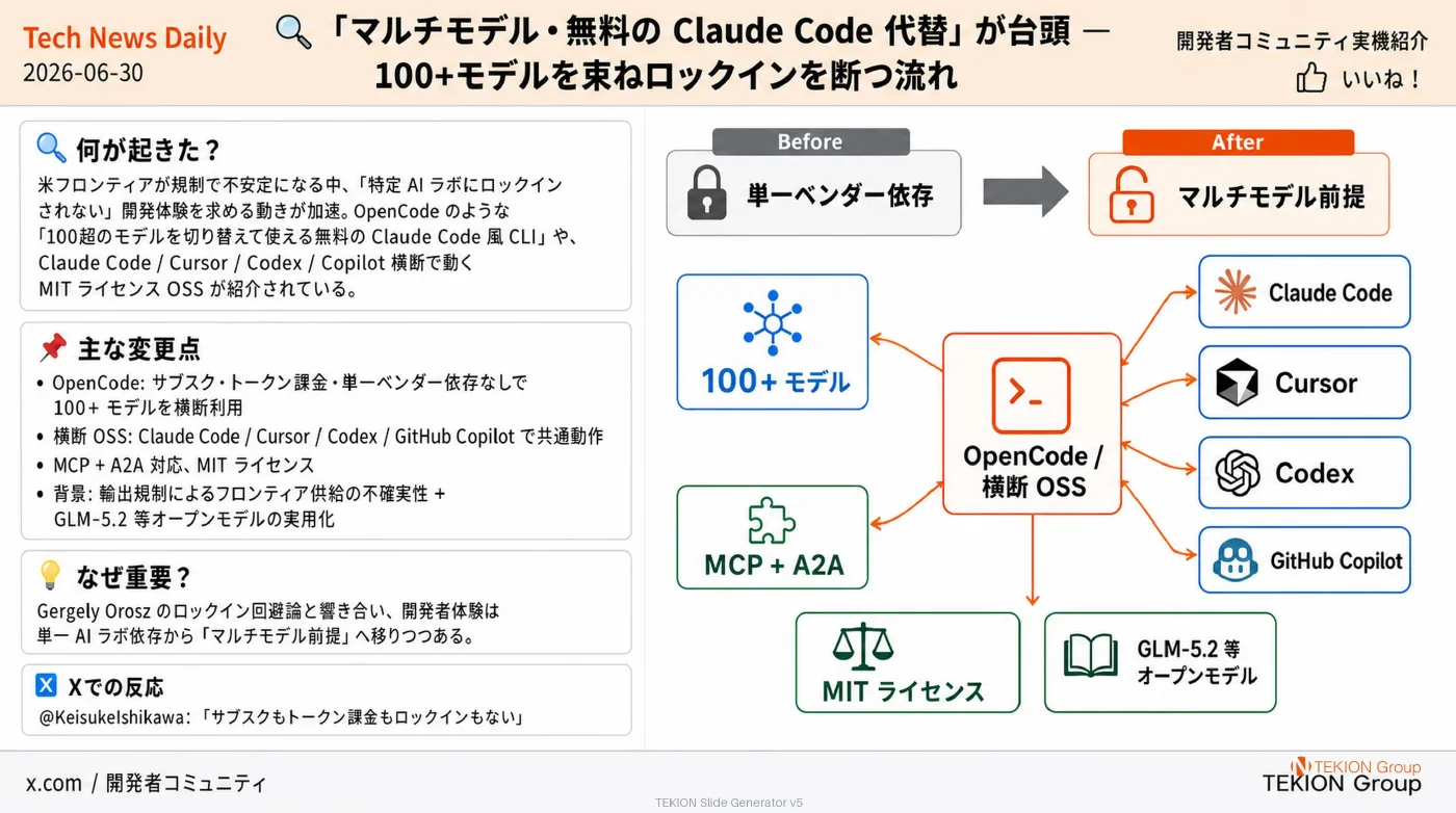 2026-06-30 AIエージェントニュース スライド5/9