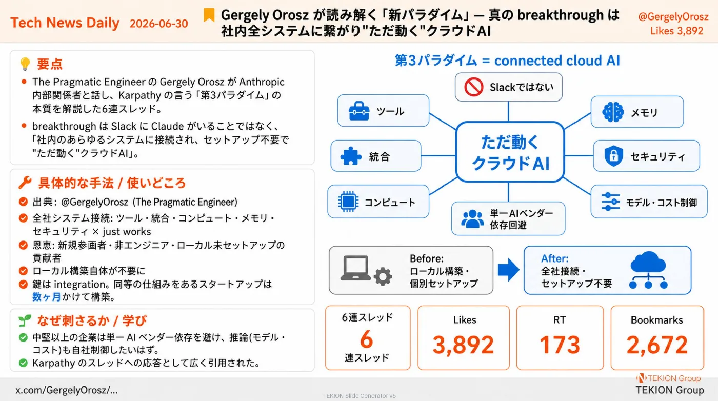 2026-06-30 AIエージェントニュース スライド6/9