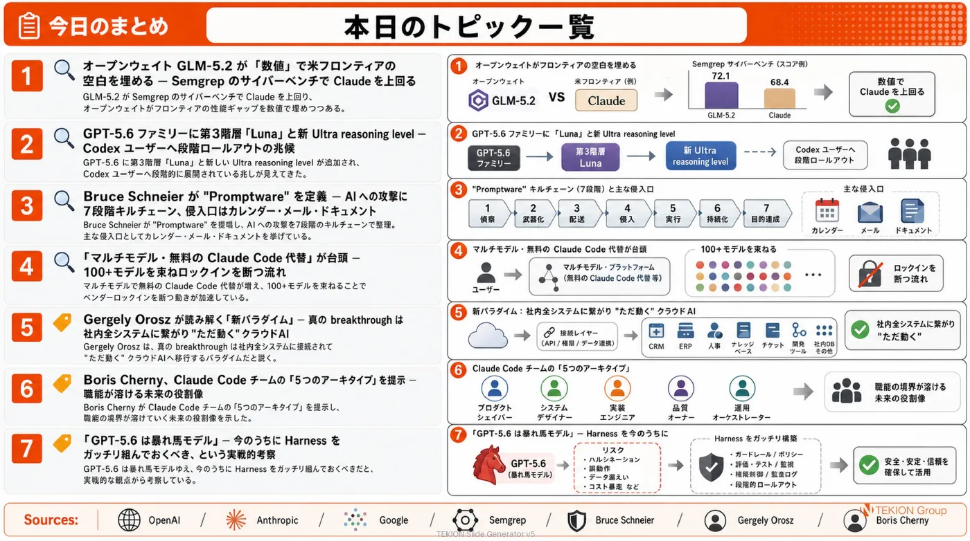2026-06-30 AIエージェントニュース スライド9/9