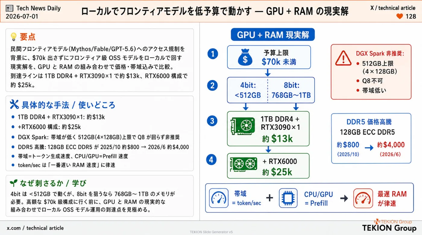 2026-07-01 AIエージェントニュース スライド5/10