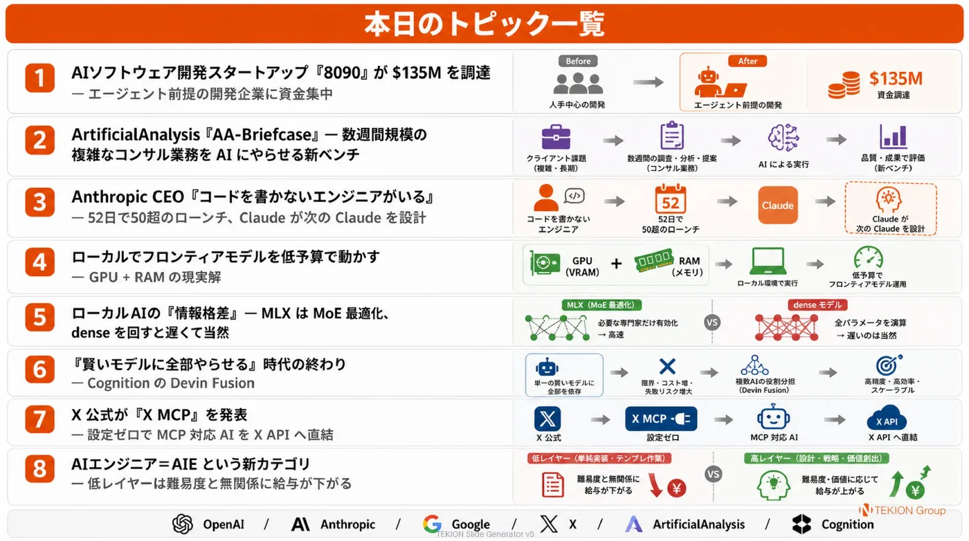 2026-07-01 AIエージェントニュース スライド10/10