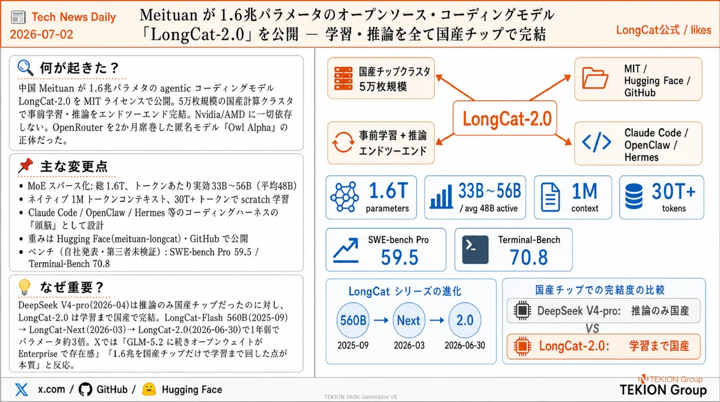 2026-07-02 AIエージェントニュース スライド3/8