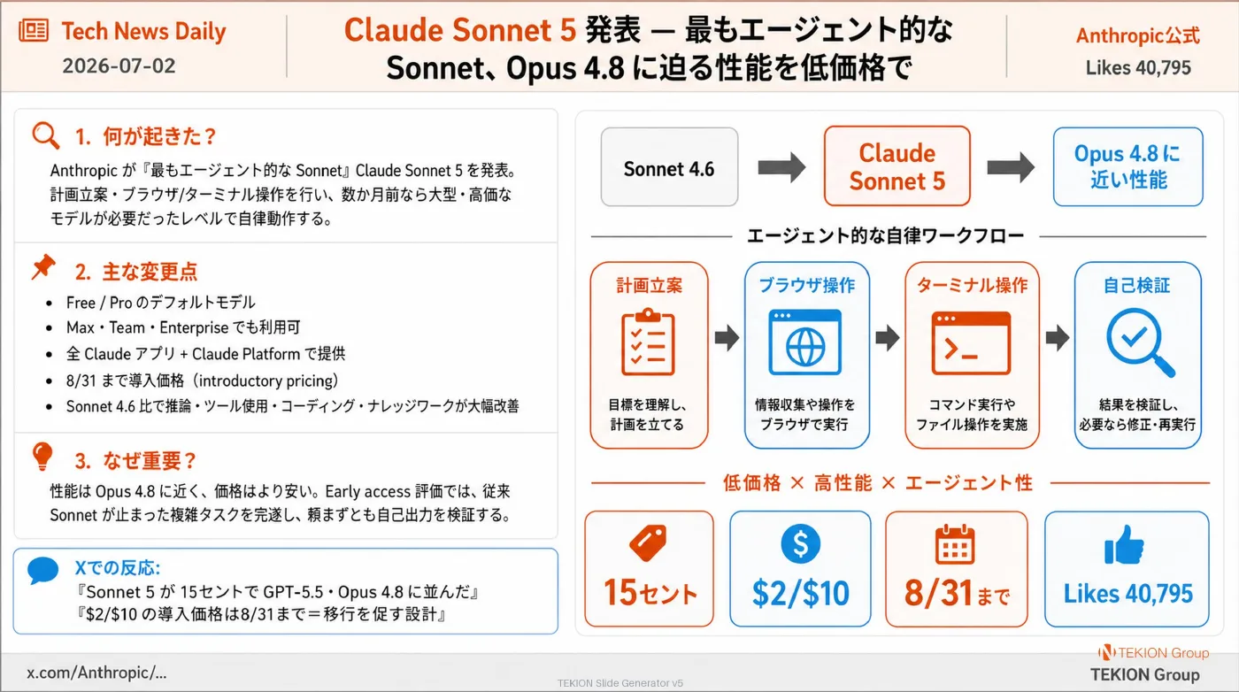 2026-07-02 AIエージェントニュース スライド5/8