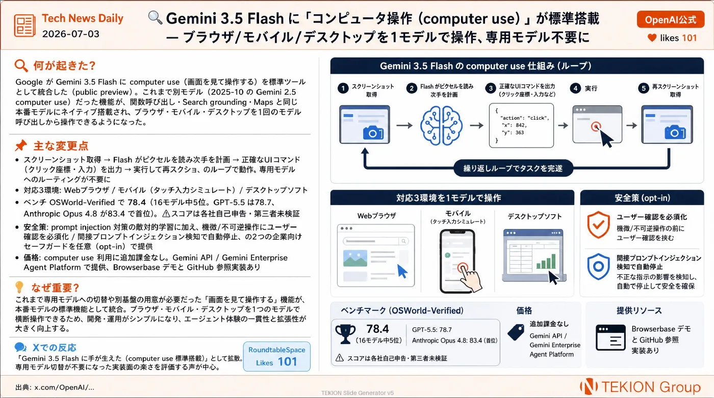 2026-07-03 AIエージェントニュース スライド4/5