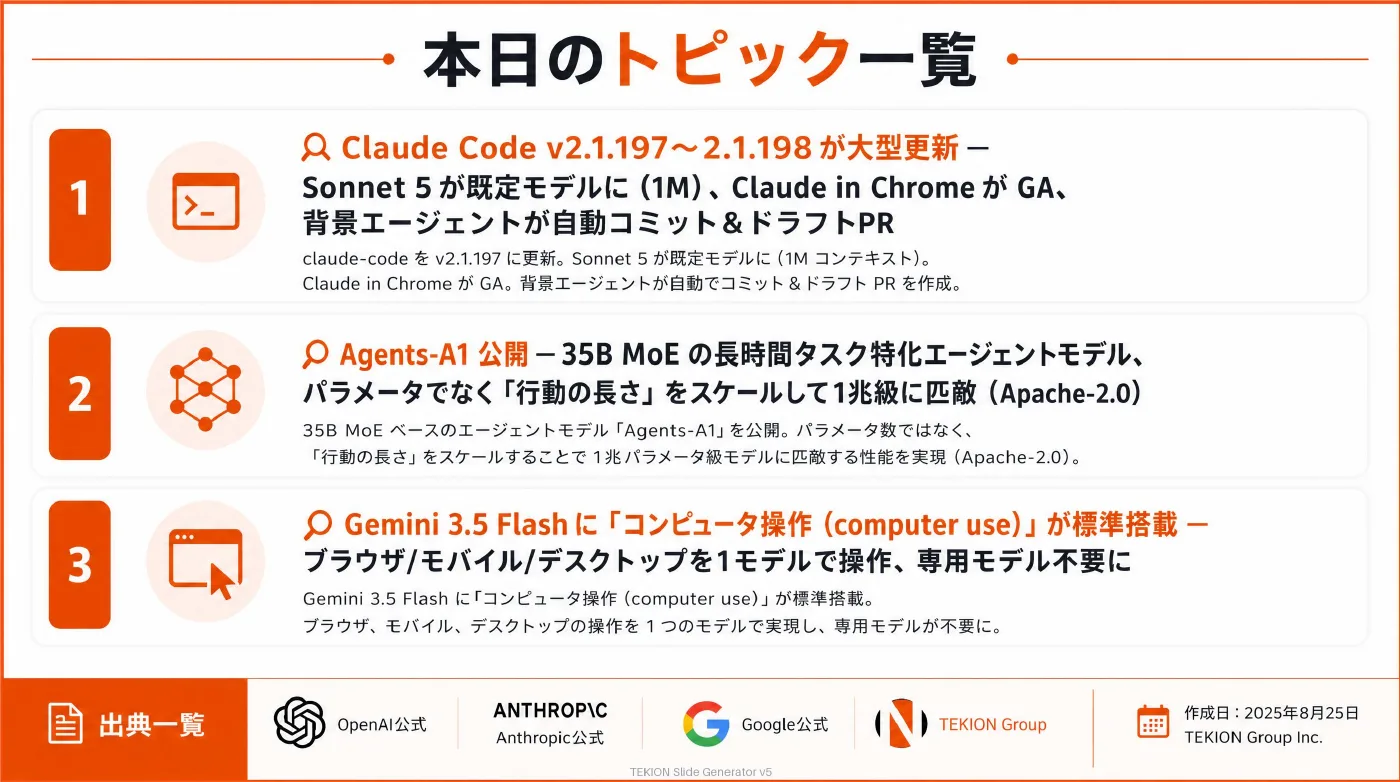 2026-07-03 AIエージェントニュース スライド5/5