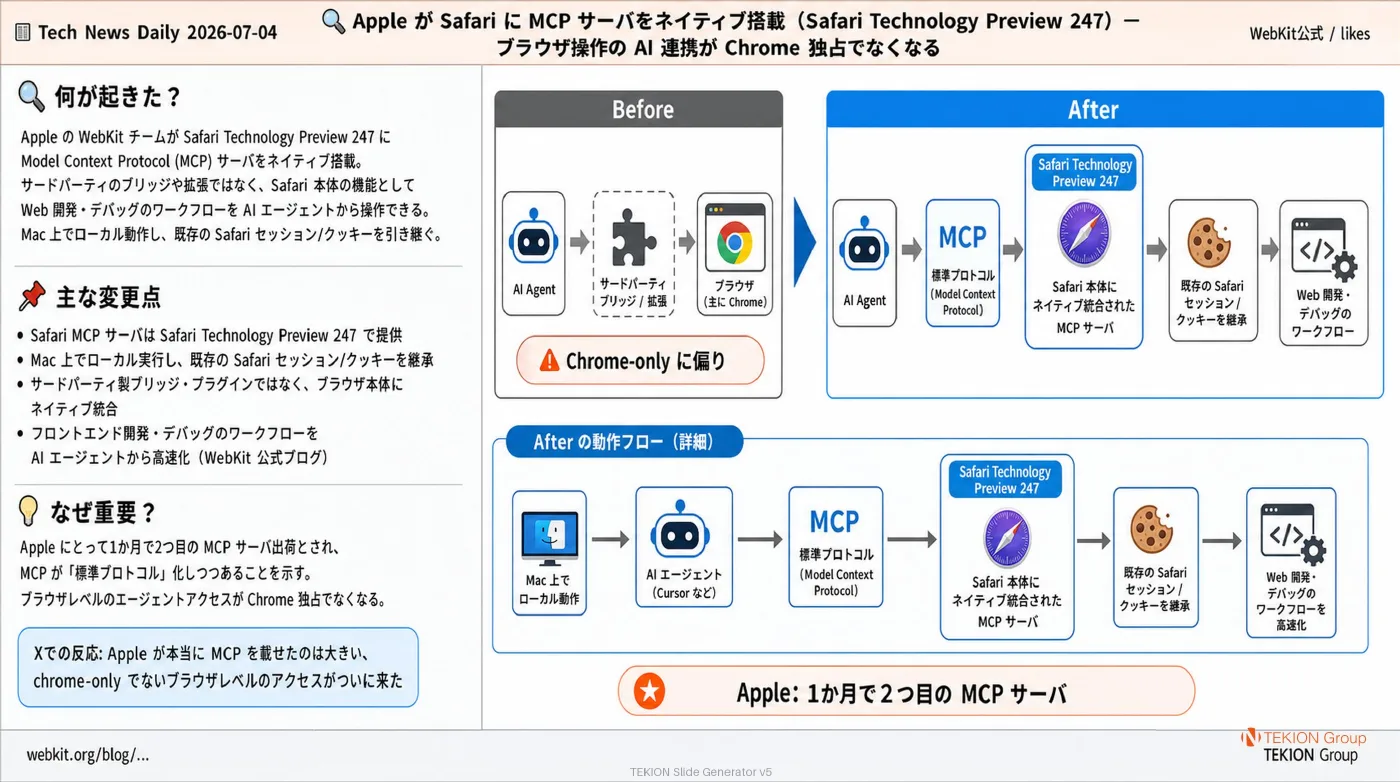 2026-07-04 AIエージェントニュース スライド3/9