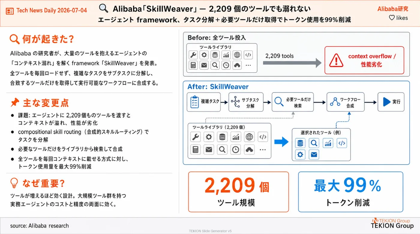 2026-07-04 AIエージェントニュース スライド4/9
