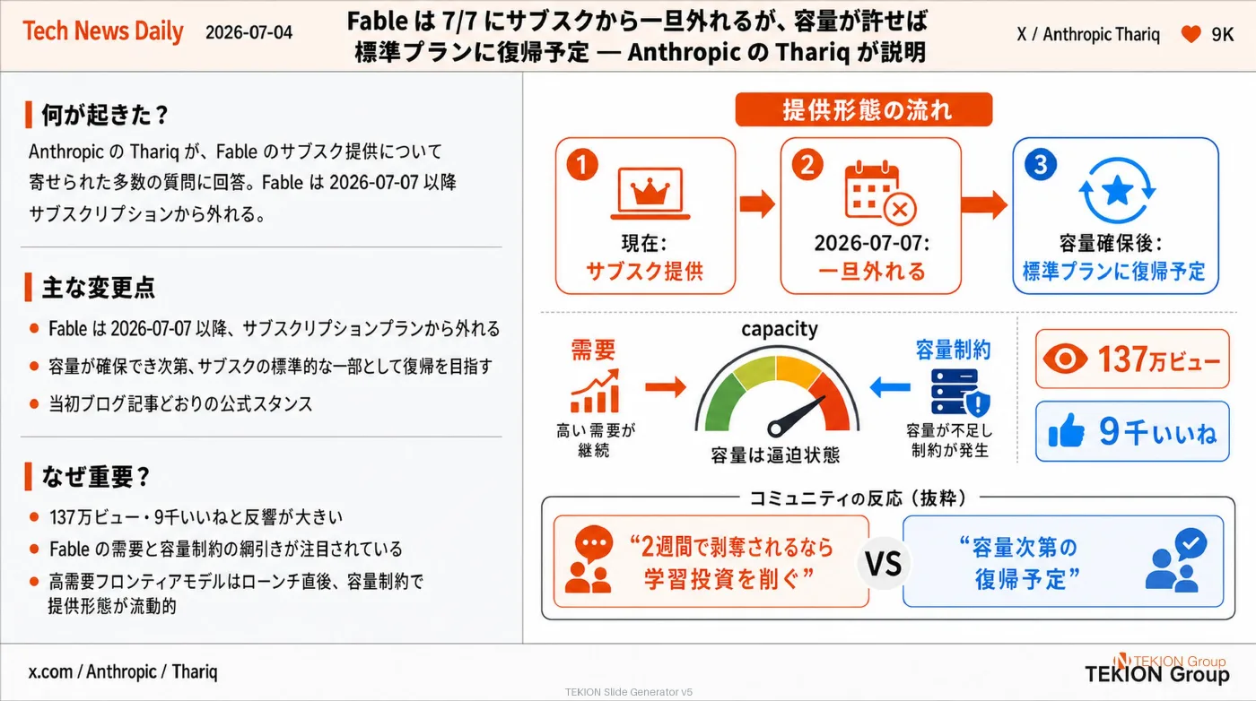 2026-07-04 AIエージェントニュース スライド5/9