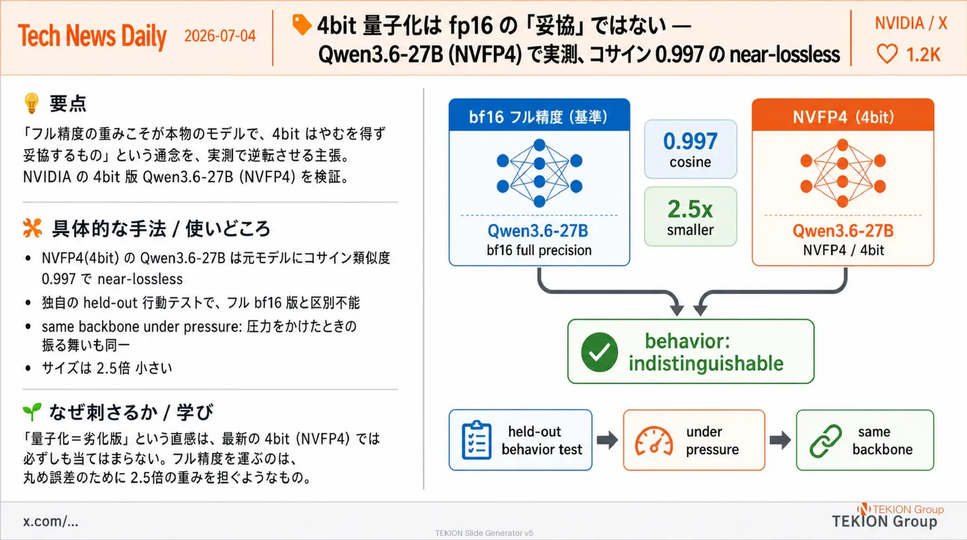 2026-07-04 AIエージェントニュース スライド7/9