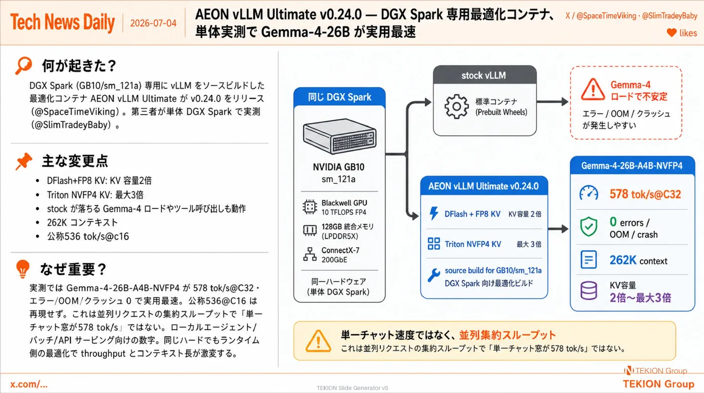 2026-07-04 AIエージェントニュース スライド8/9