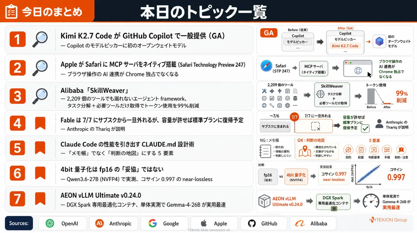 2026-07-04 AIエージェントニュース スライド9/9