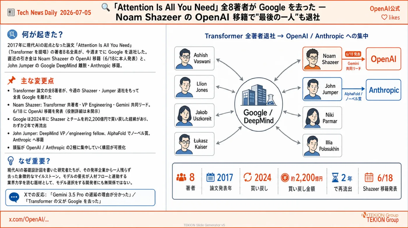 2026-07-05 AIエージェントニュース スライド2/7