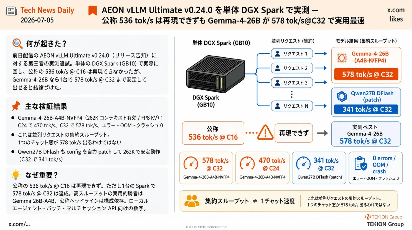 2026-07-05 AIエージェントニュース スライド5/7