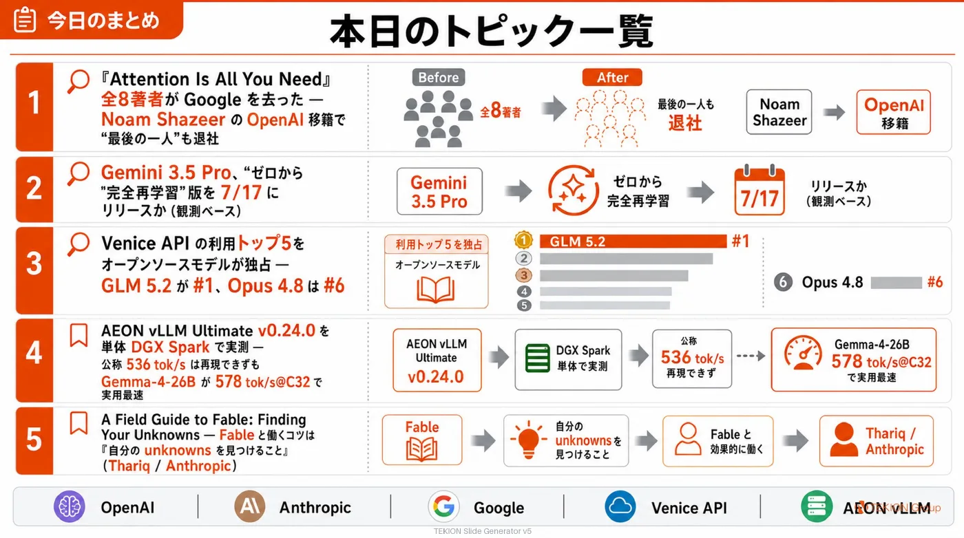 2026-07-05 AIエージェントニュース スライド7/7