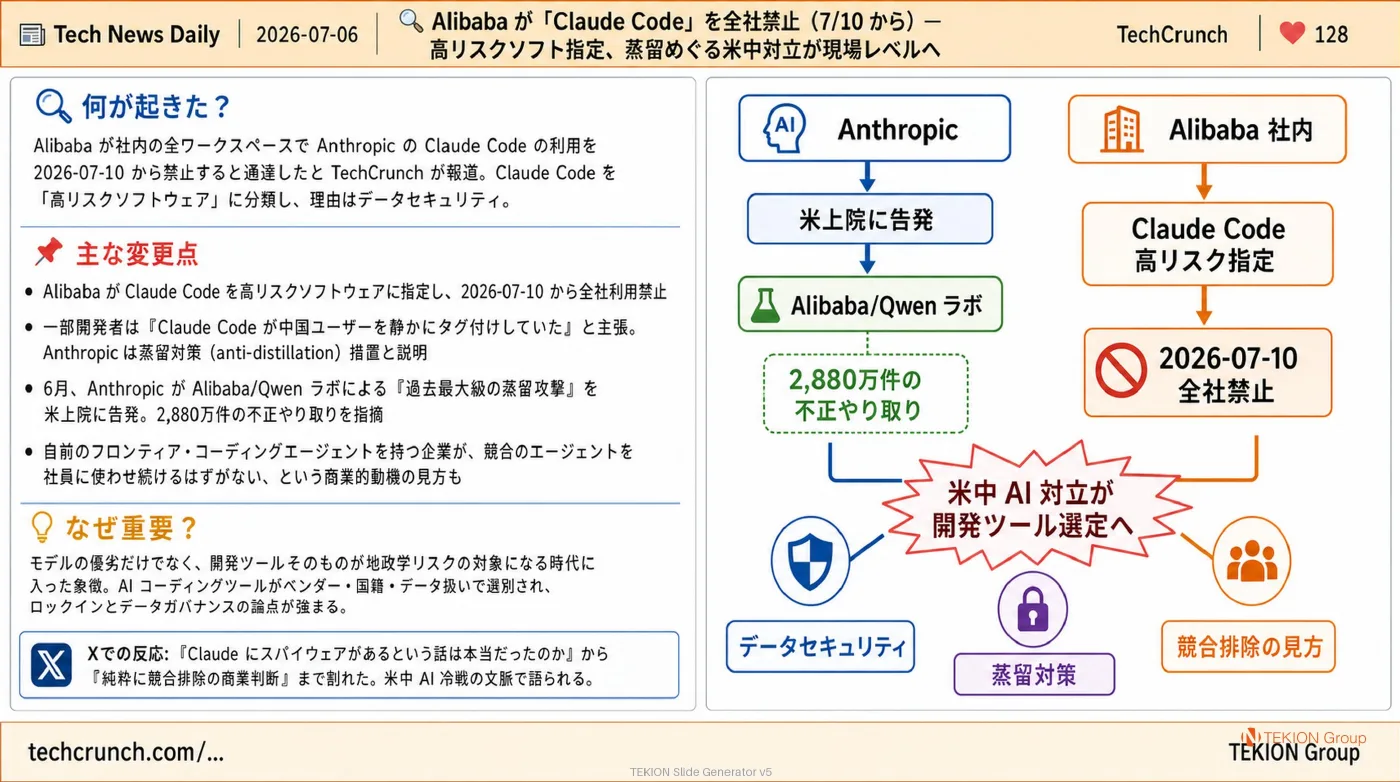 2026-07-06 AIエージェントニュース スライド2/9