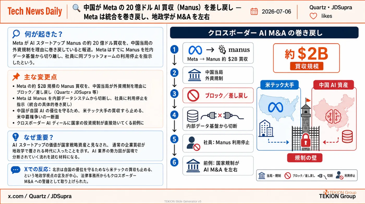 2026-07-06 AIエージェントニュース スライド6/9