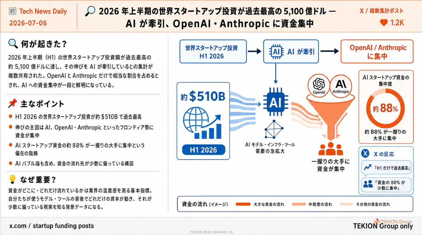 2026-07-06 AIエージェントニュース スライド7/9