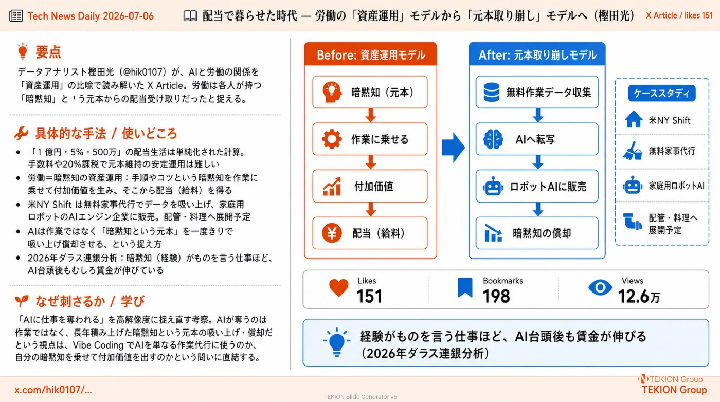 2026-07-06 AIエージェントニュース スライド8/9