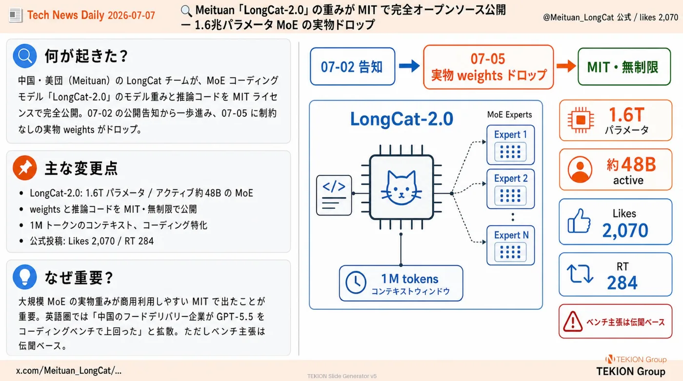 2026-07-07 AIエージェントニュース スライド4/8