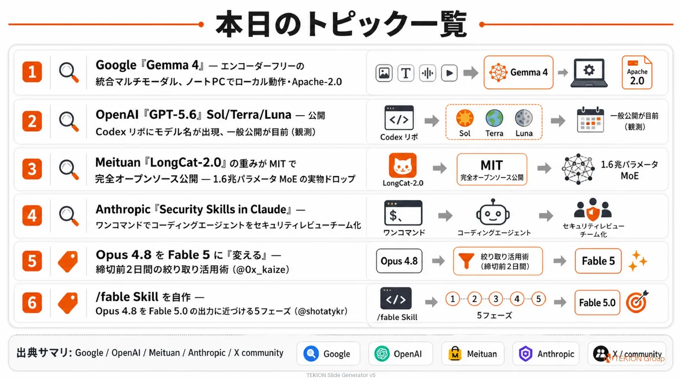 2026-07-07 AIエージェントニュース スライド8/8