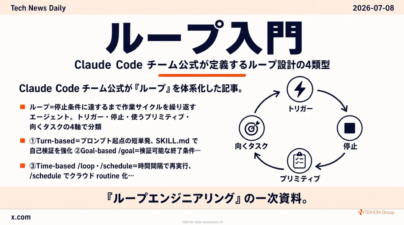 2026-07-08 AIエージェントニュース スライド6/9