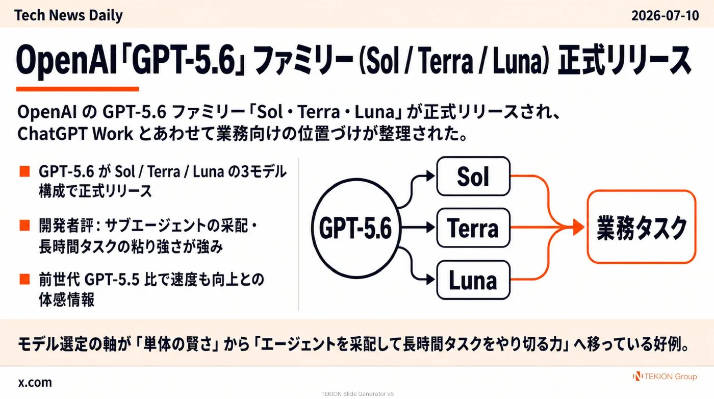 2026-07-10 AIエージェントニュース スライド3/10