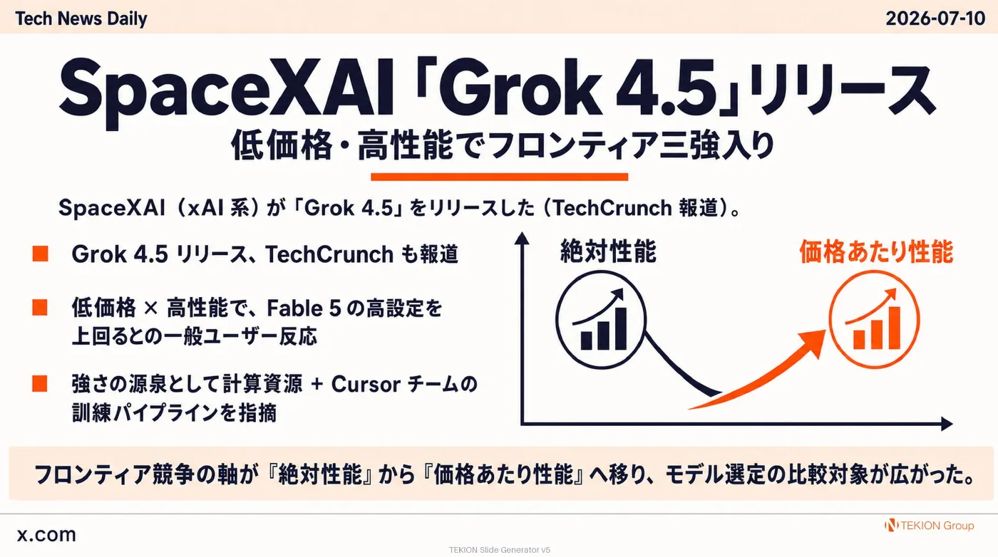 2026-07-10 AIエージェントニュース スライド5/10