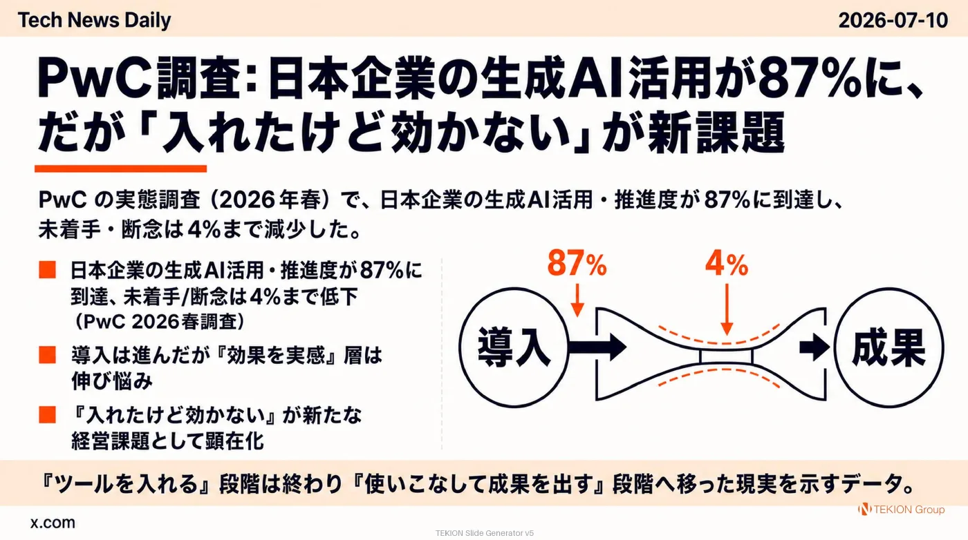 2026-07-10 AIエージェントニュース スライド9/10
