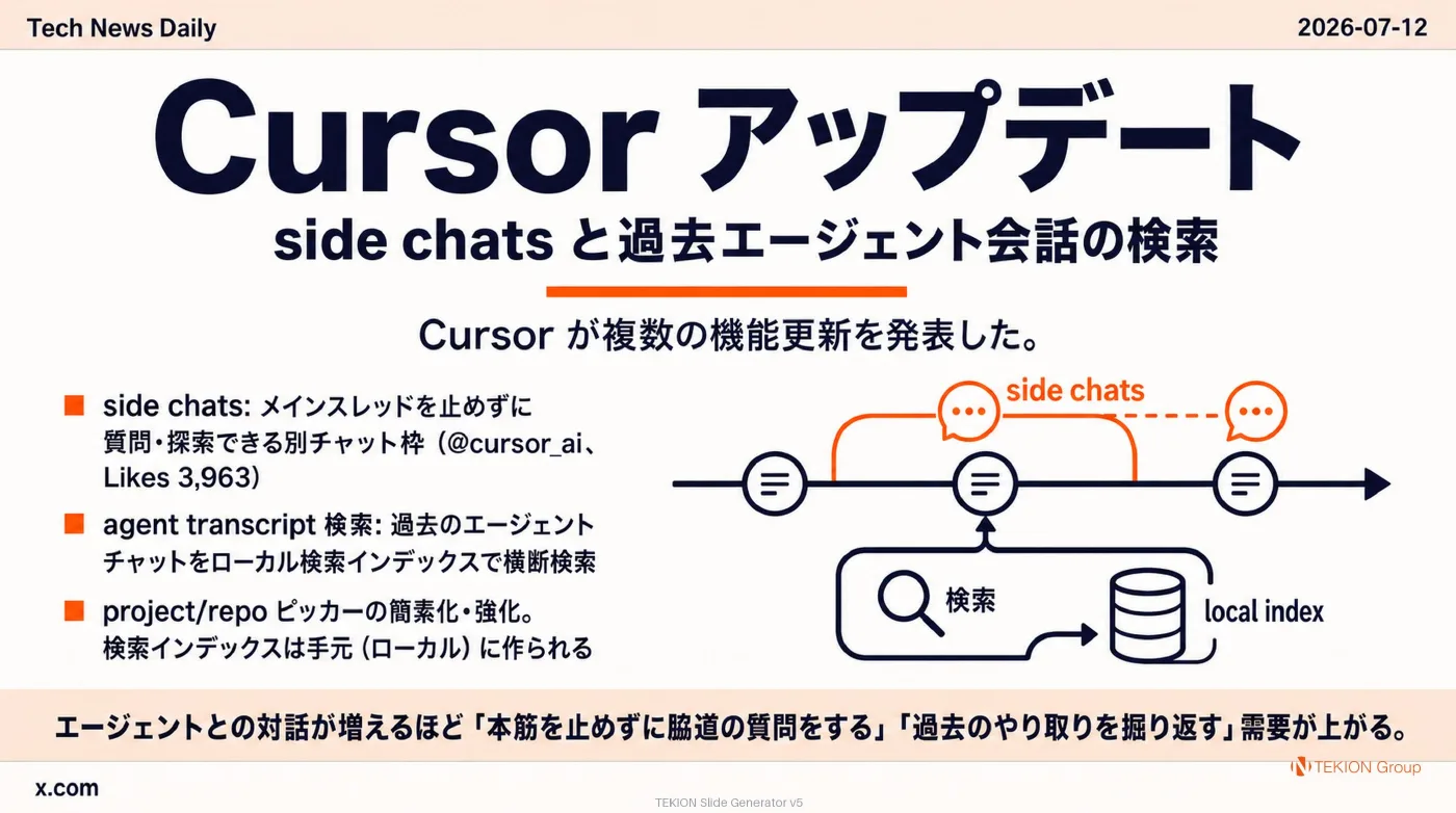 2026-07-12 AIエージェントニュース スライド2/9
