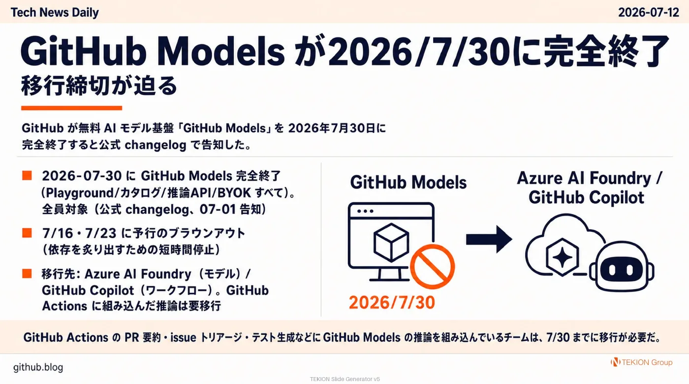 2026-07-12 AIエージェントニュース スライド7/9