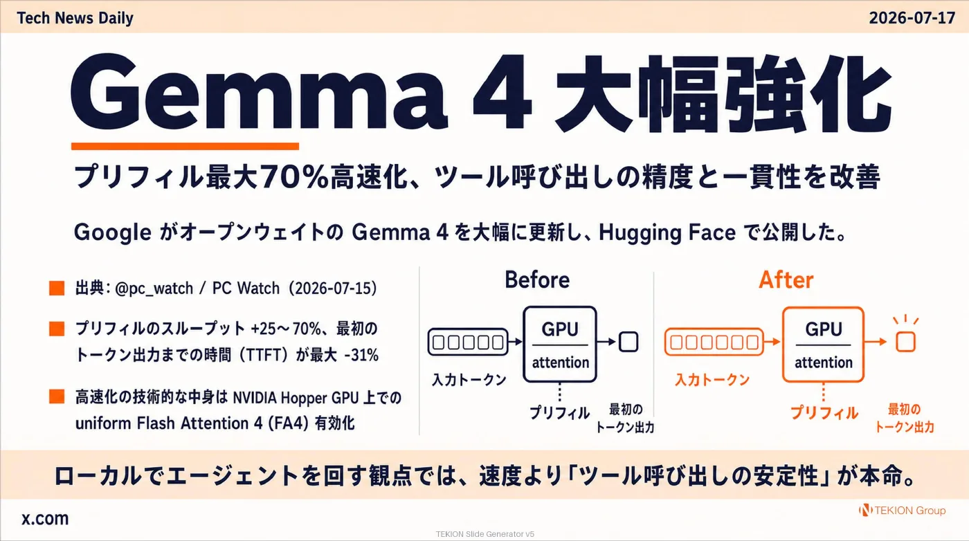 2026-07-17 AIエージェントニュース スライド3/9