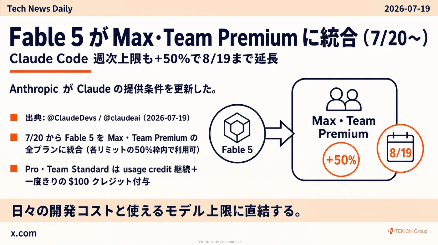 2026-07-19 AIエージェントニュース スライド2/8