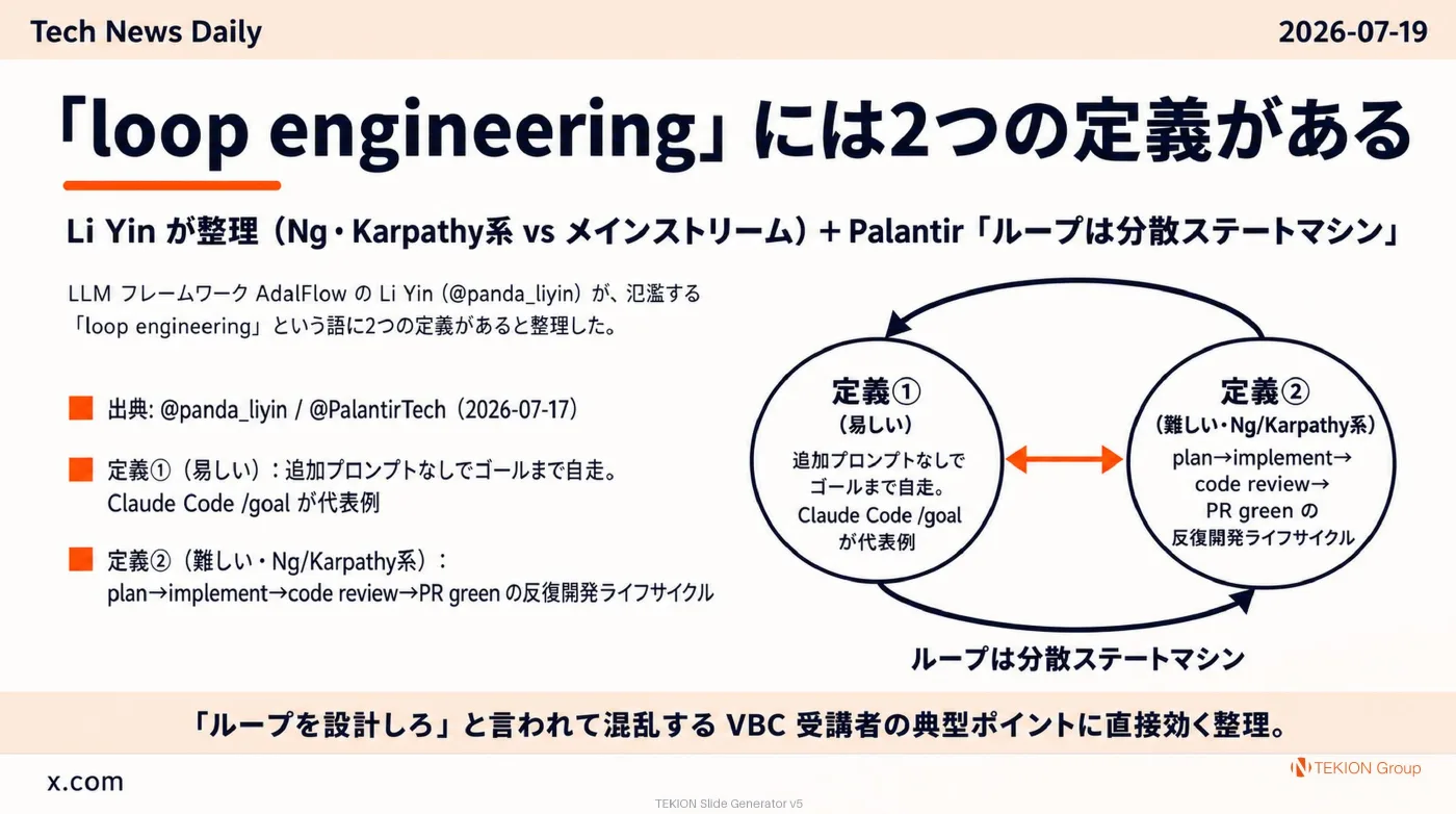 2026-07-19 AIエージェントニュース スライド5/8
