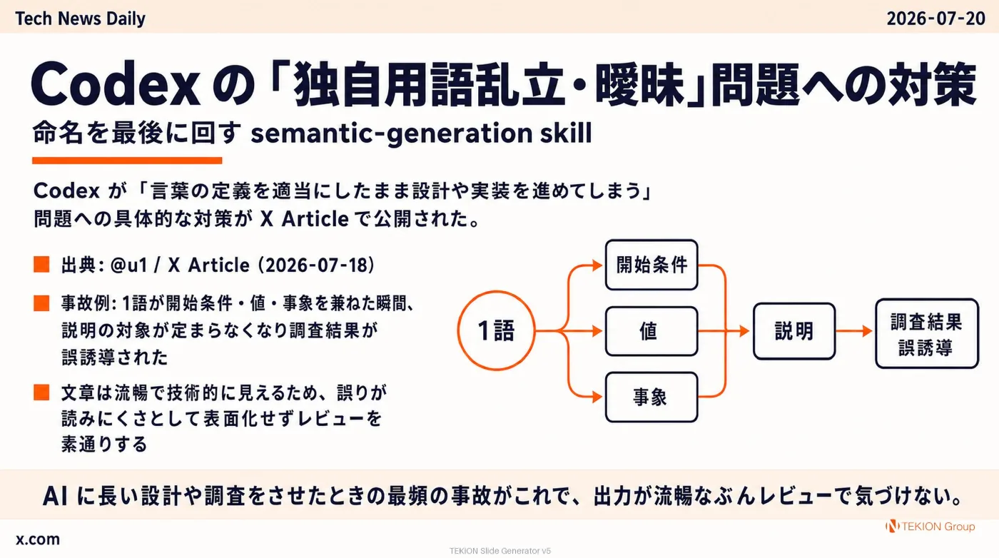 2026-07-20 AIエージェントニュース スライド4/9