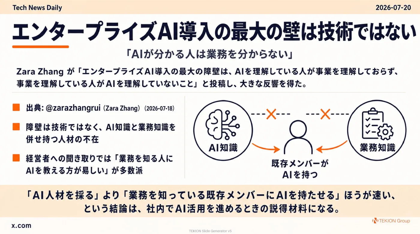 2026-07-20 AIエージェントニュース スライド6/9