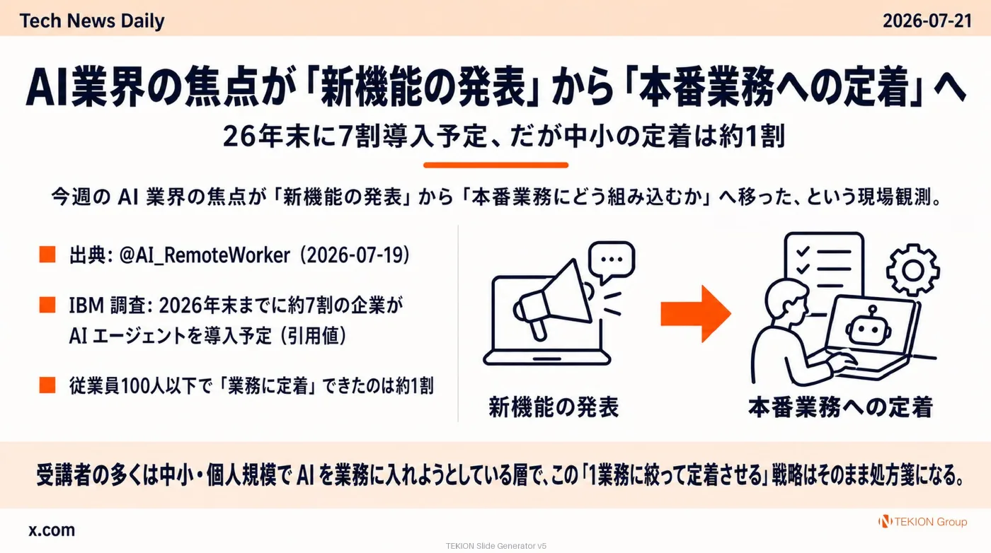 2026-07-21 AIエージェントニュース スライド7/9
