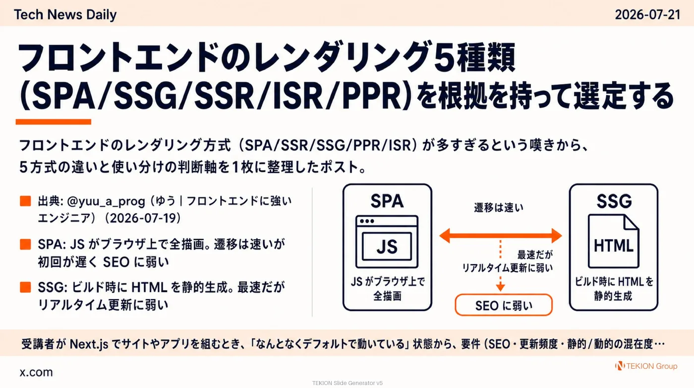 2026-07-21 AIエージェントニュース スライド8/9