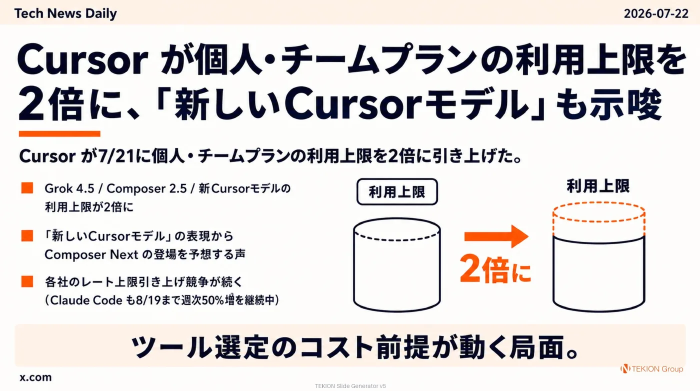 2026-07-22 AIエージェントニュース スライド5/9