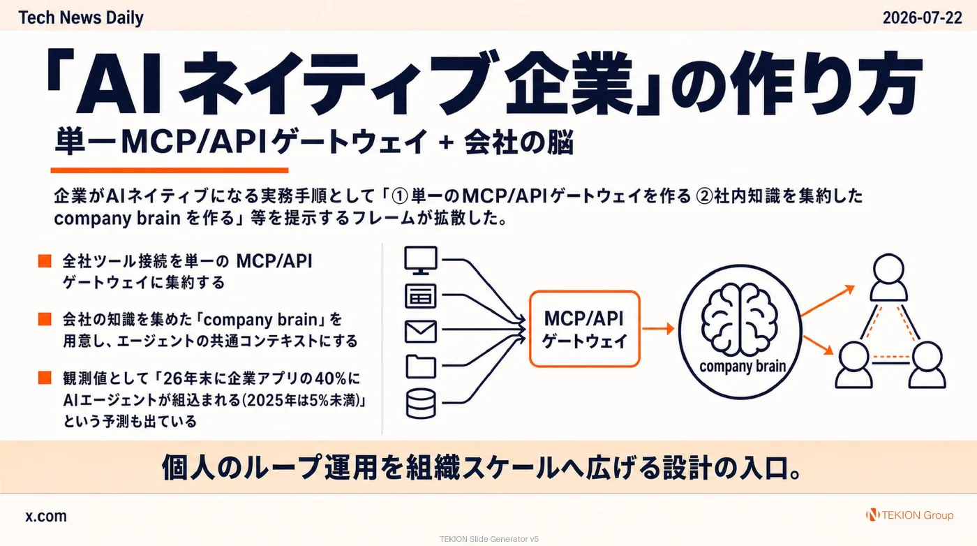 2026-07-22 AIエージェントニュース スライド8/9