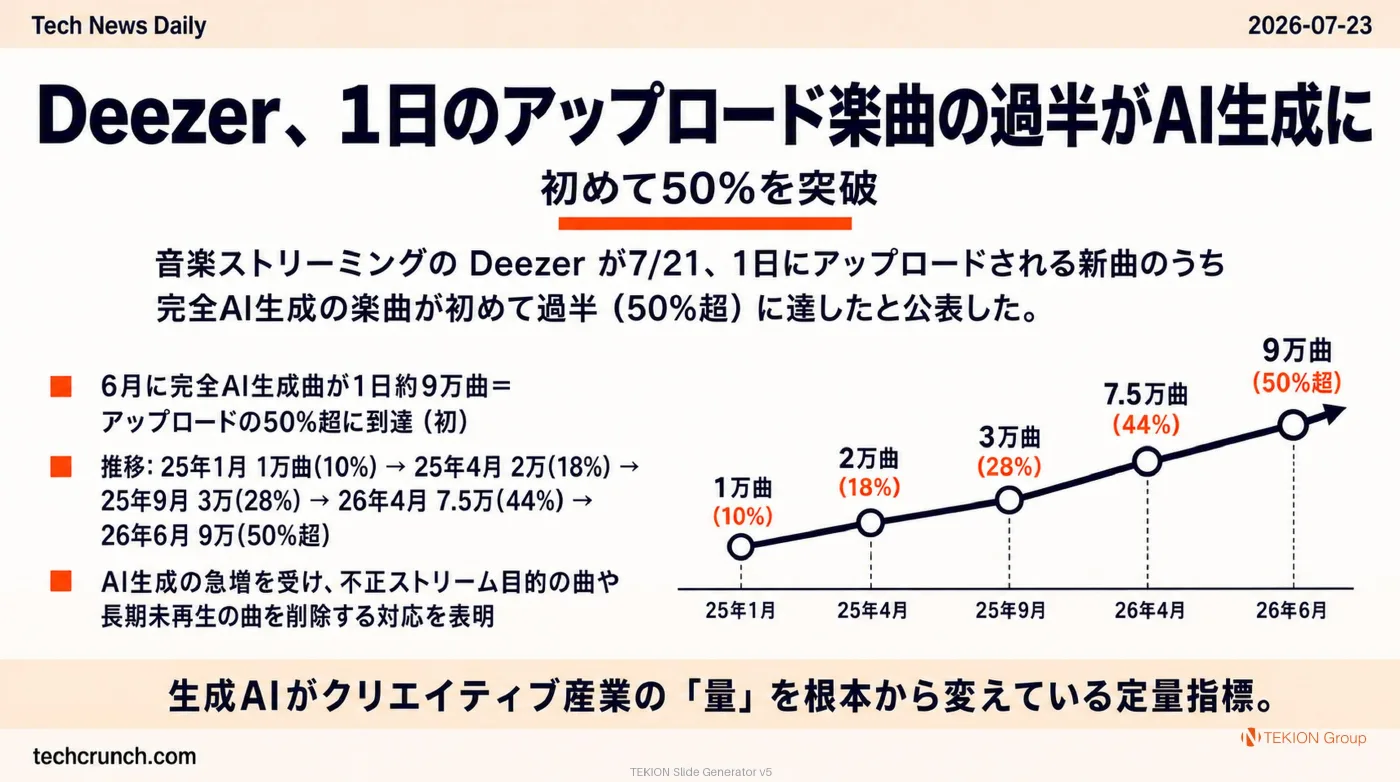 2026-07-23 AIエージェントニュース スライド8/9