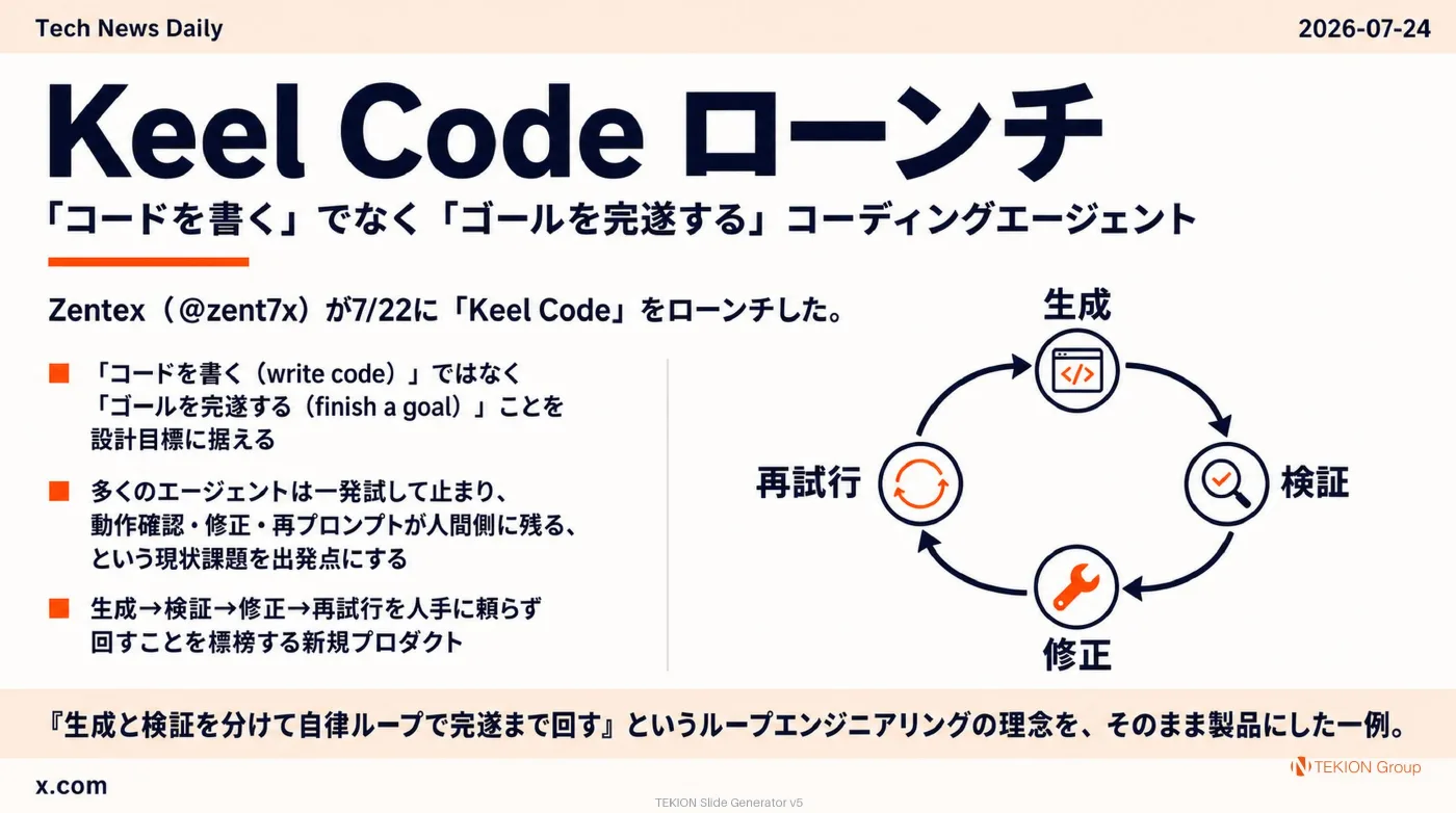 2026-07-24 AIエージェントニュース スライド4/9