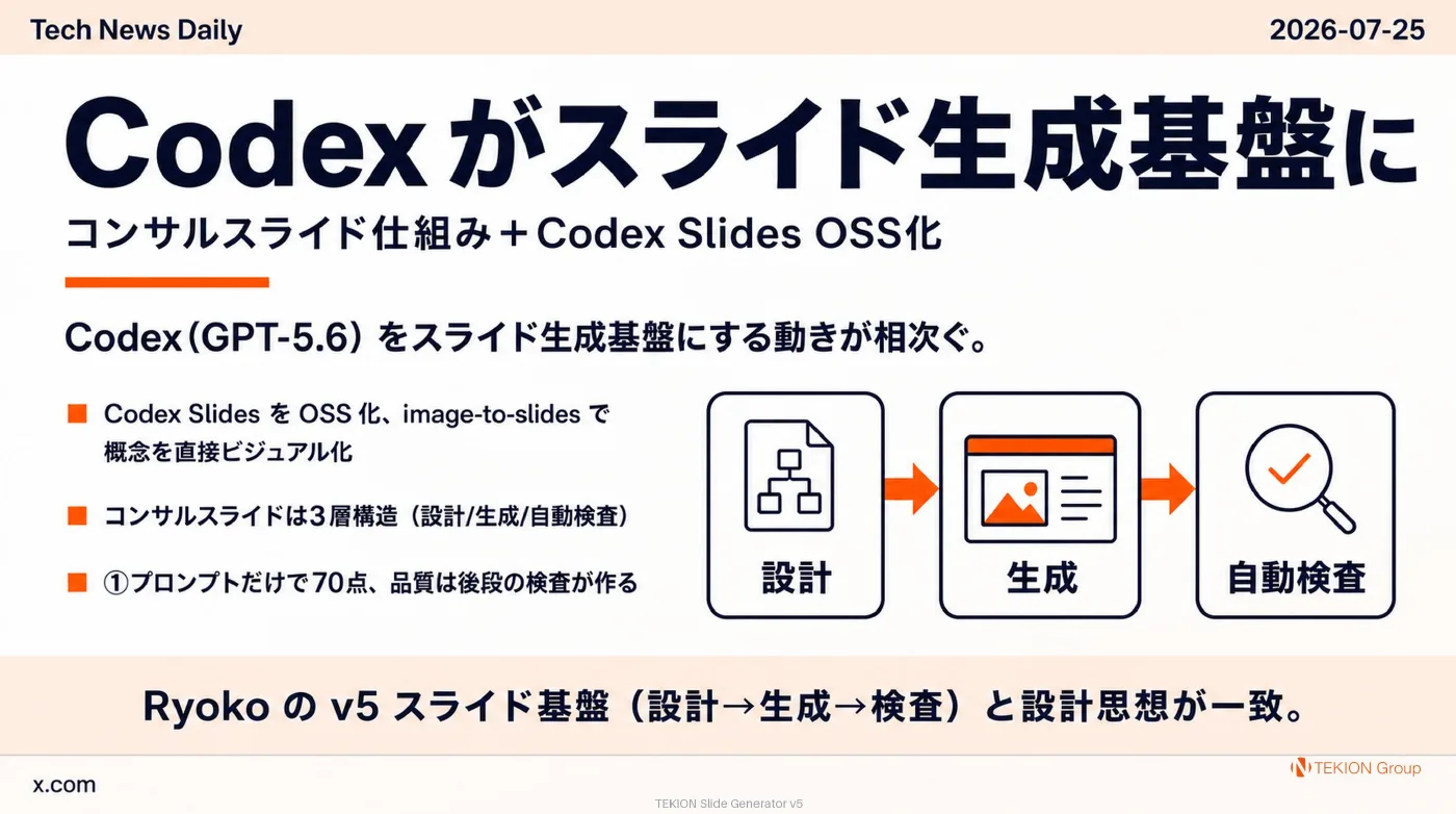 2026-07-25 AIエージェントニュース スライド3/10